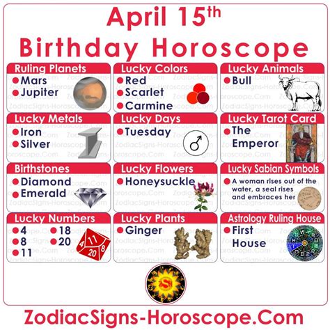 horoscoop 15 april